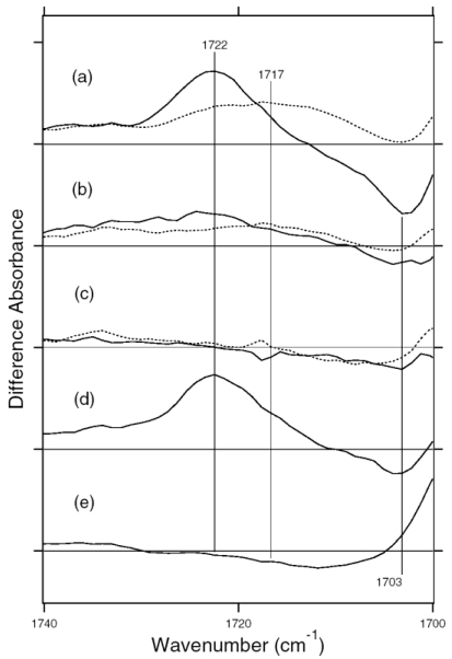 Figure 36.