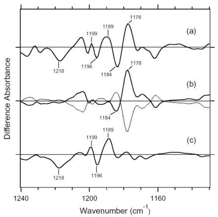 Figure 15.