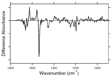 Figure 32.