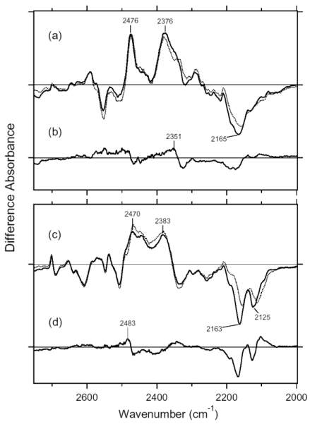 Figure 19.