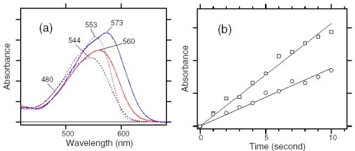 Figure 29.