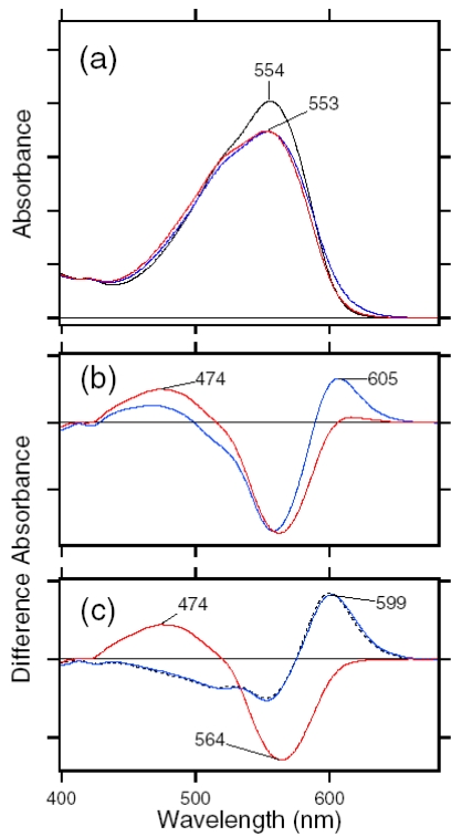 Figure 23.