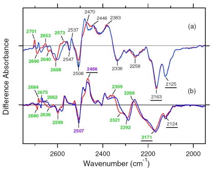 Figure 11.