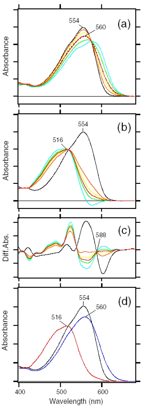 Figure 24.