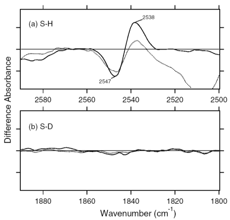 Figure 12.