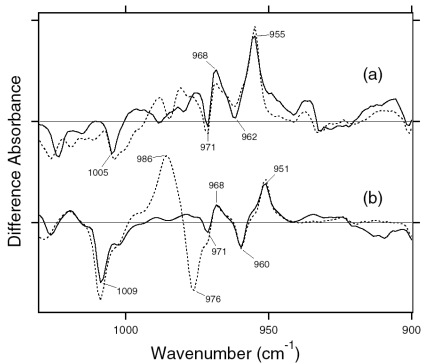 Figure 34.