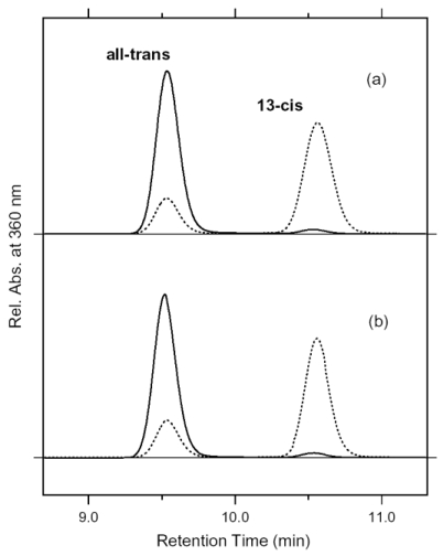 Figure 14.