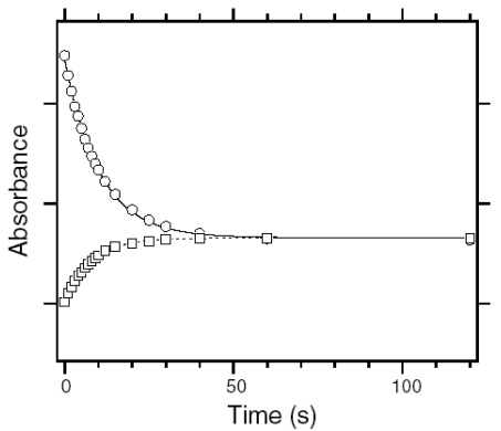 Figure 28.