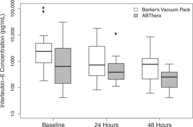 FIGURE 2.