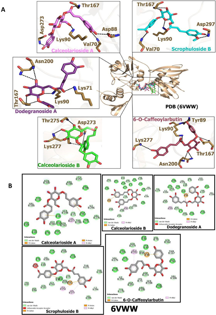 Fig 3