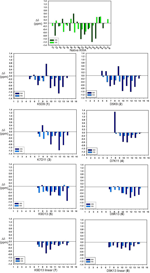 Fig.3