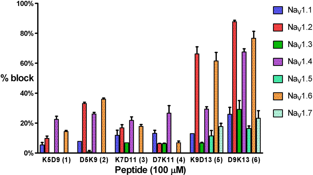 Fig.4