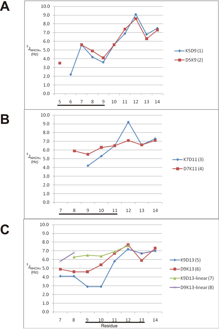 Fig.2