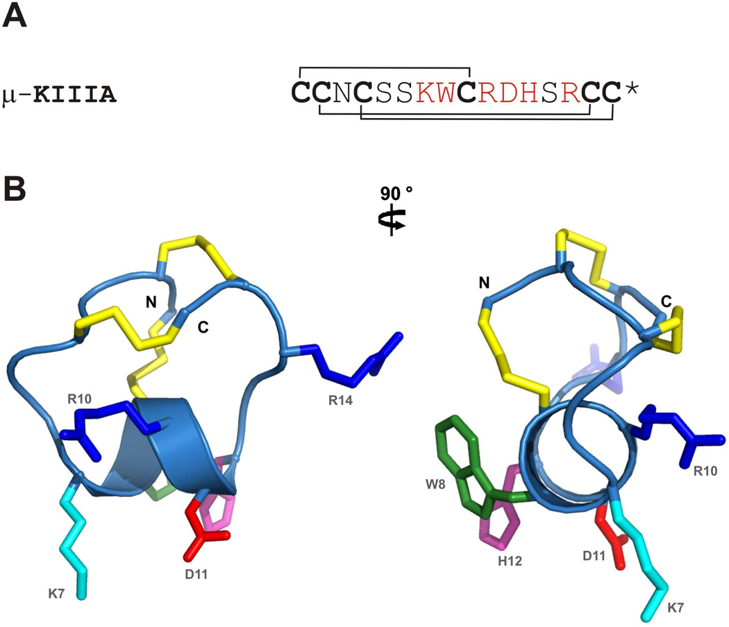 Fig.1