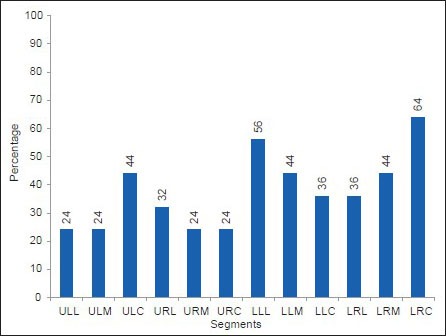 Graph 2