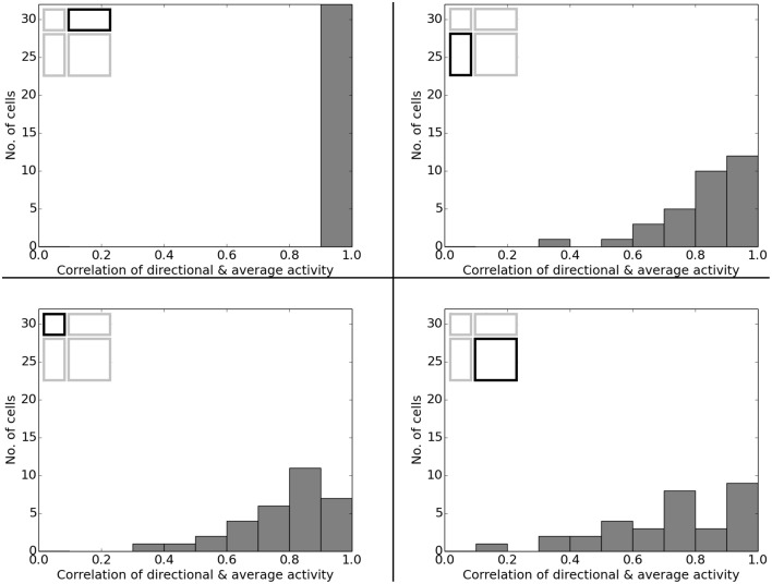 Figure 22