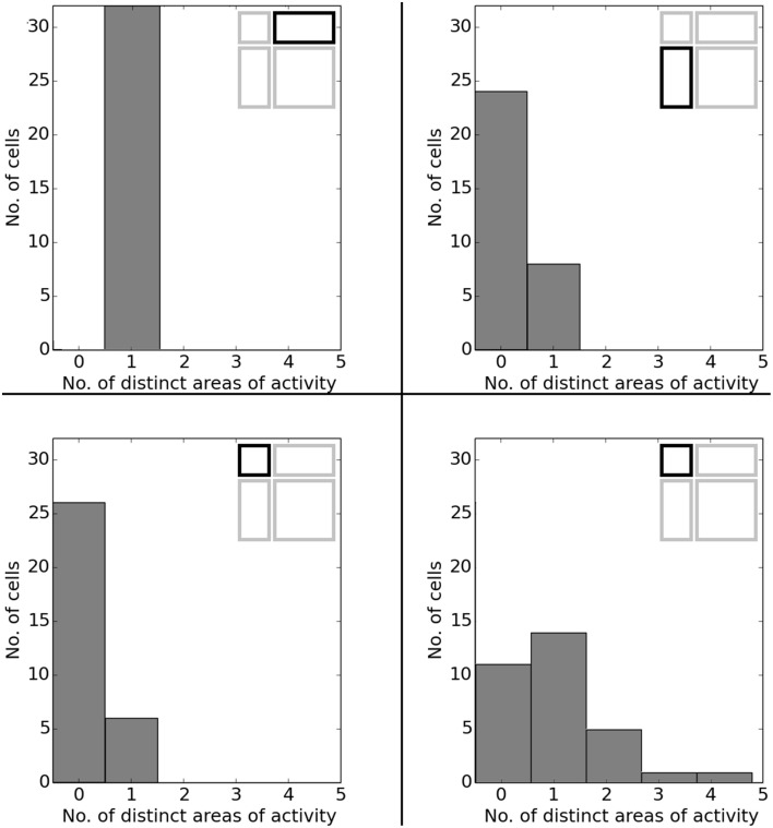 Figure 23