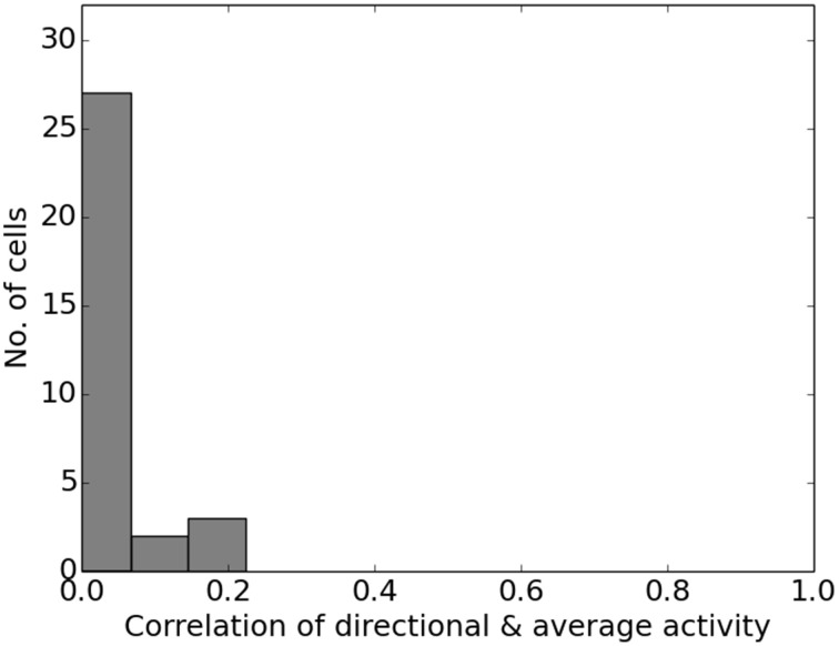 Figure 17