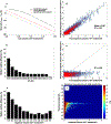 Extended Data Fig. 8 |