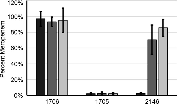 FIG 3