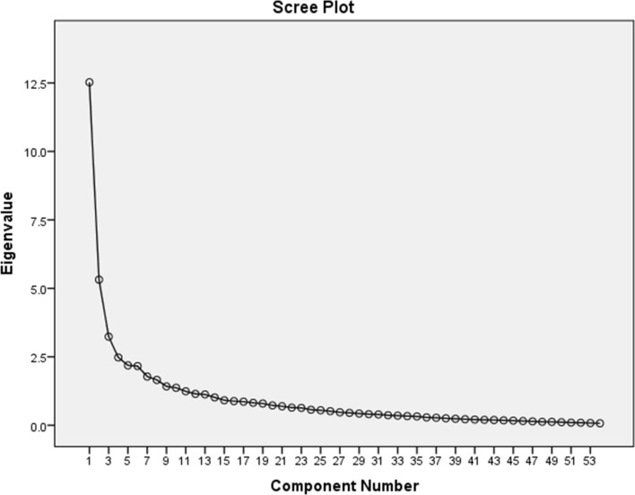 Fig. 4