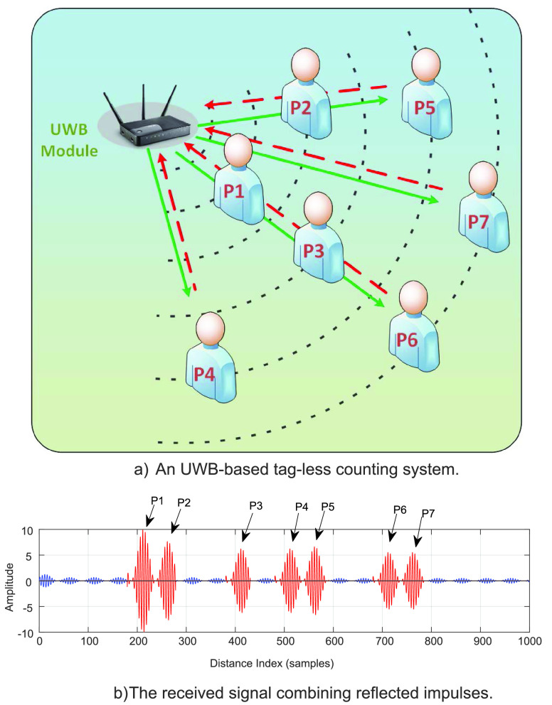 FIGURE 11.