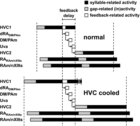 FIG. 7.