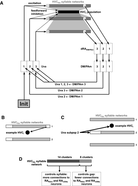 FIG. 2.