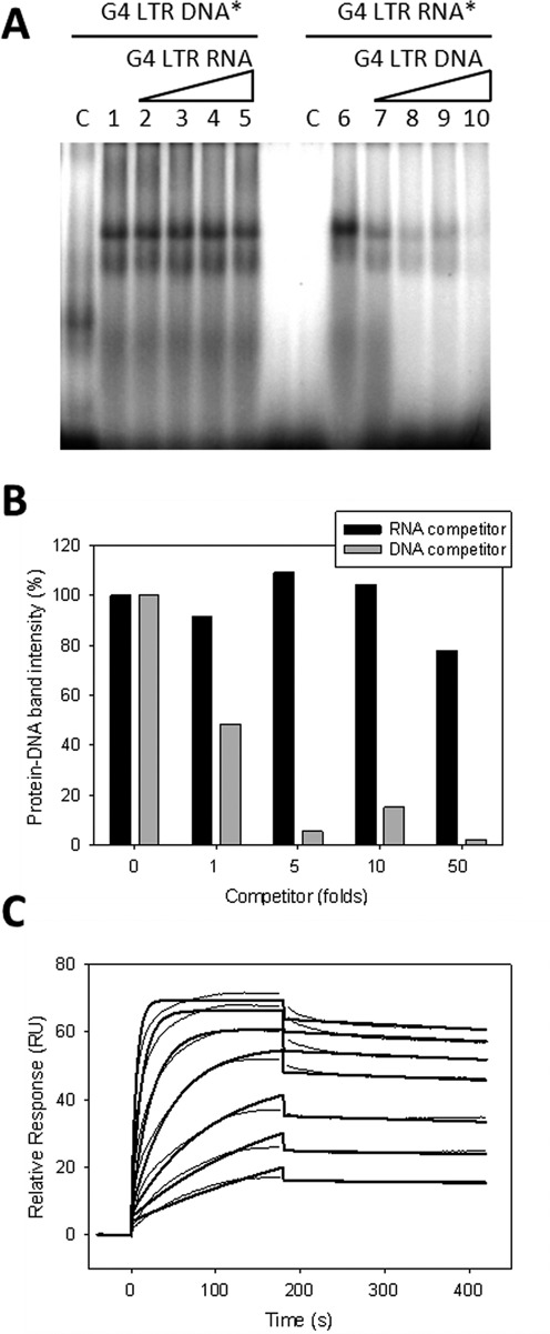 Figure 5.