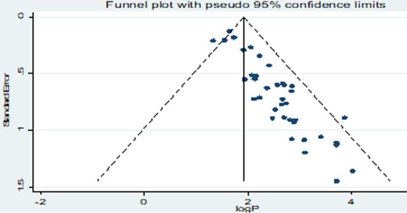 Fig 5