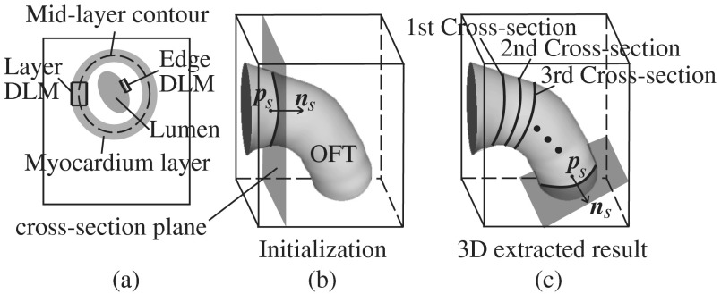 Fig. 3