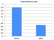 [Table/Fig-1]: