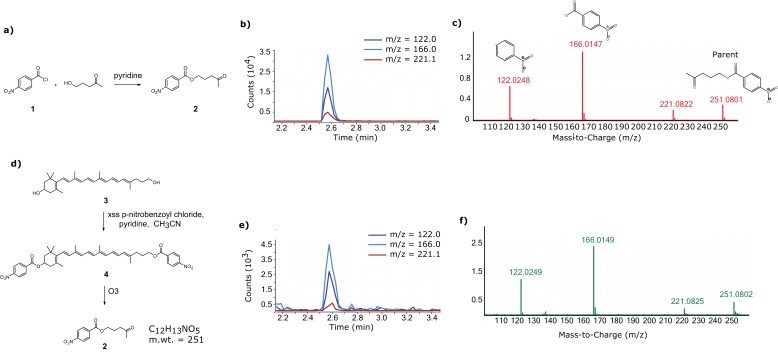 Figure 2—figure supplement 4.