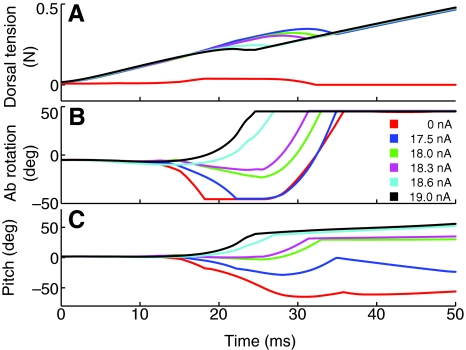 Fig. 7.