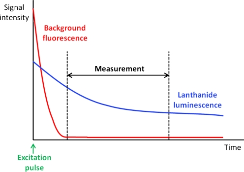 Fig. 3