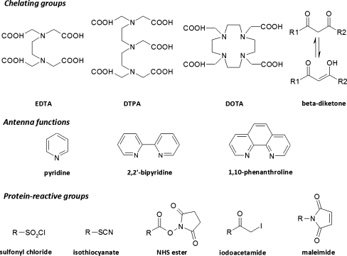 Fig. 4