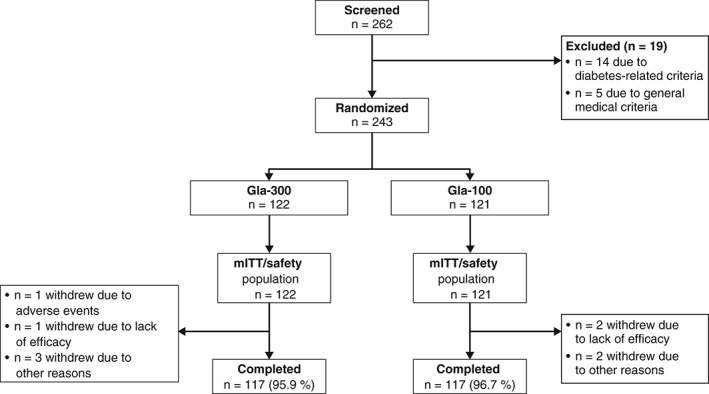 DOM-12619-FIG-0001-b