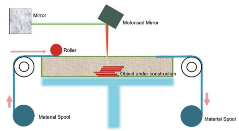 Figure 6