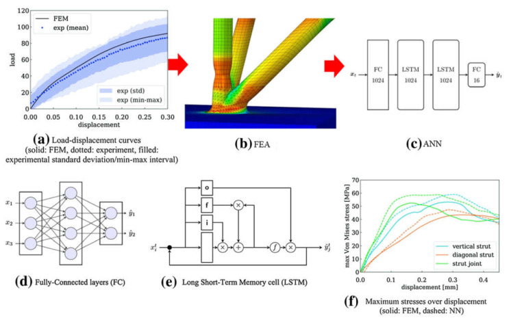 Figure 12