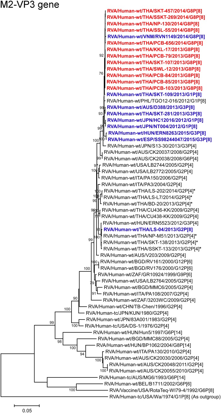 Fig 9