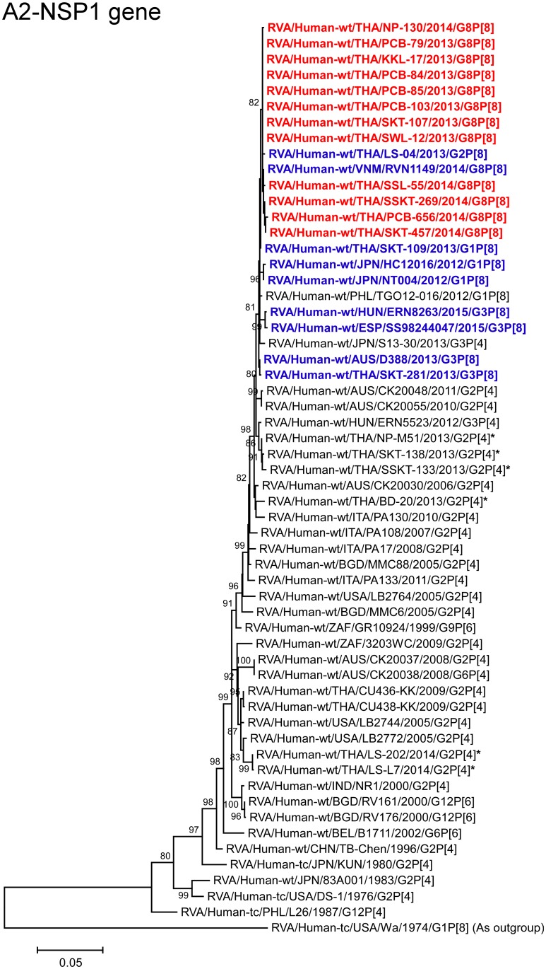 Fig 10