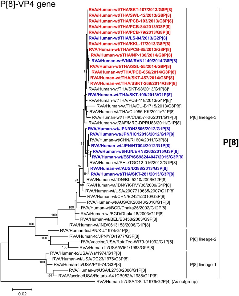 Fig 4