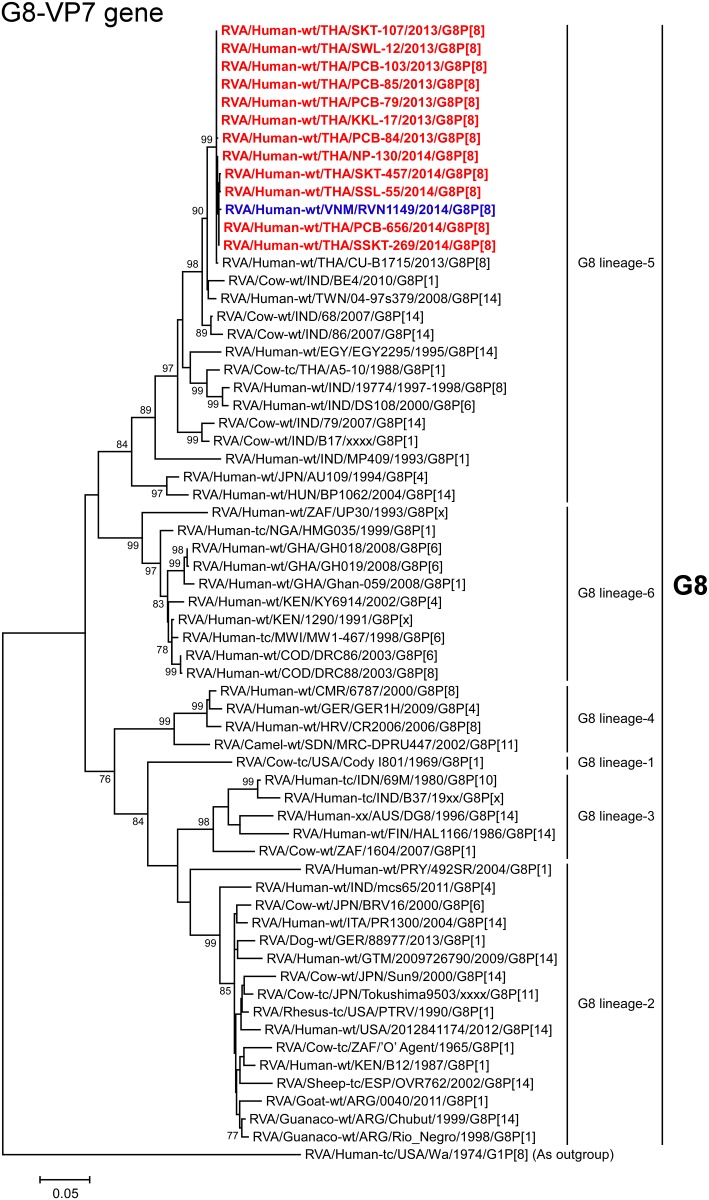 Fig 2