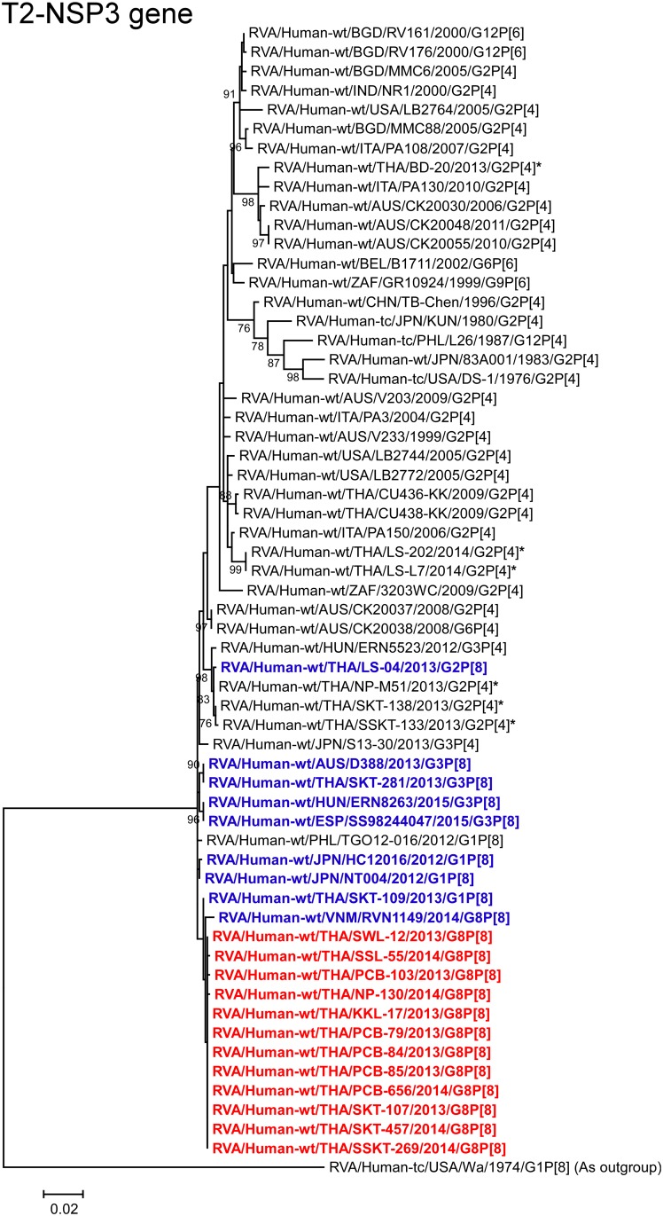 Fig 12