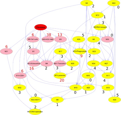 Fig. 3