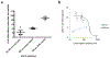 Figure 5:
