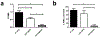 Figure 6: