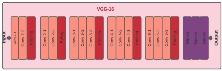 Fig. 11