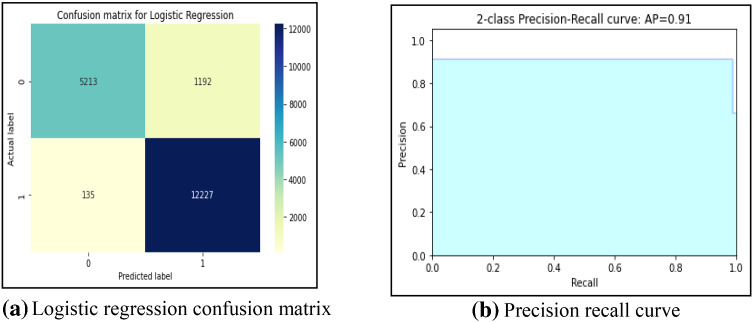 Fig. 14