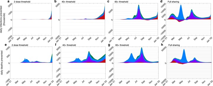 Extended Data Fig. 2